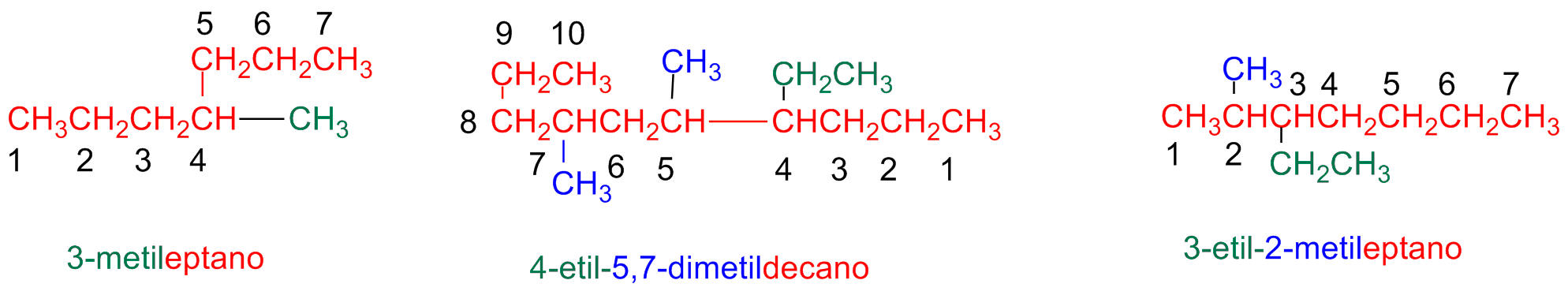 Assegna Il Nome Alla Tua Molecola