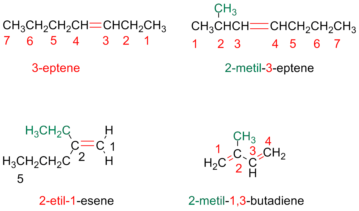 Assegna Il Nome Alla Tua Molecola